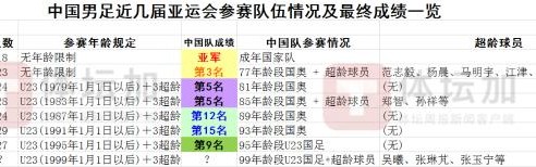 华体会 hth-【揭秘】U23国足三名超龄球员初定 为什么是这仨？