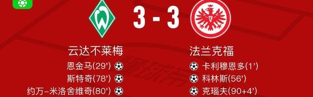 华体会官网-云达不莱梅3-3法兰克福，卡利穆恩多首开记录，克瑙夫扳平比分